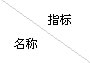 全瓷、超輕瓷規(guī)整填料